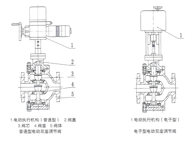 電動三通調(diào)節(jié)閥結(jié)構(gòu)圖 電動三通調(diào)節(jié)閥結(jié)構(gòu)圖