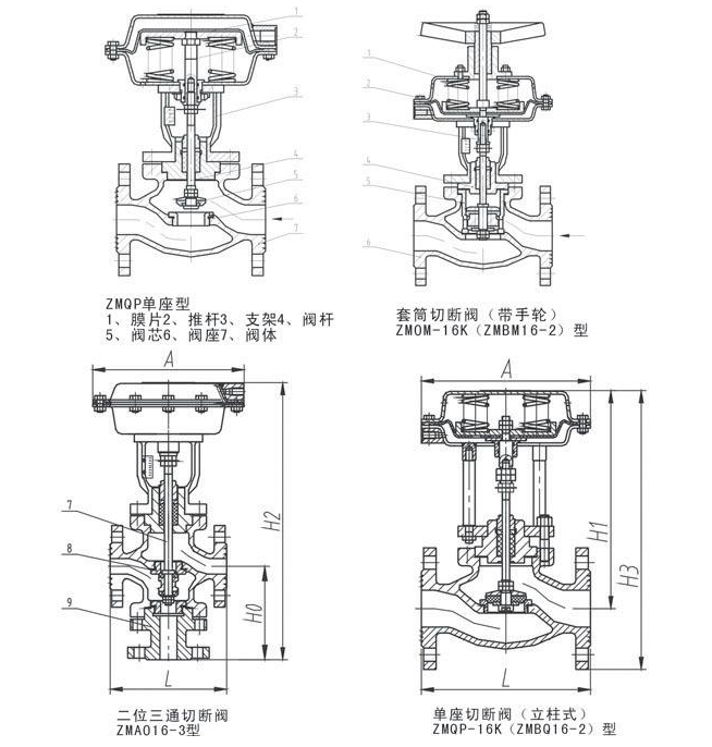 氣動(dòng)三通切斷閥結(jié)構(gòu)原理圖 氣動(dòng)三通切斷閥結(jié)構(gòu)原理圖